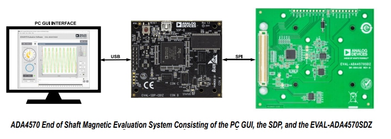 Analog Devices Inc. ADA4570 평가 키트